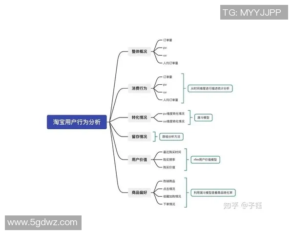 大数据驱动下的玩家行为分析与游戏体验优化探讨
